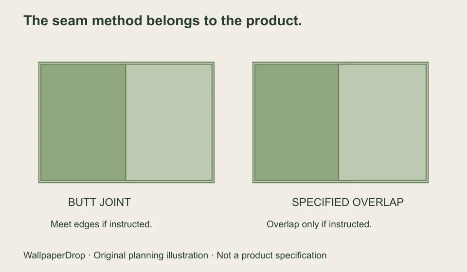 Side-by-side schematic of a butt joint and a specified overlap